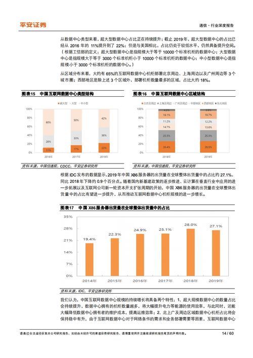 平安证券 互联网数据中心产业链的乘风破浪之道