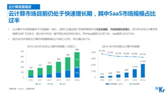 云上艺境 互联网企业服务浪潮中的文艺创作新生态