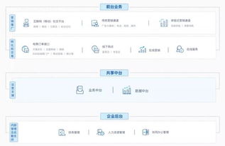 中台不死，但不必迷信 解析互联网数据服务的真正价值